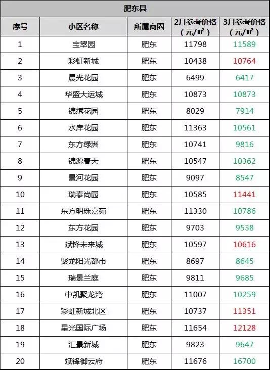 肥东最新房价动态，城市成长中的居住价值变化