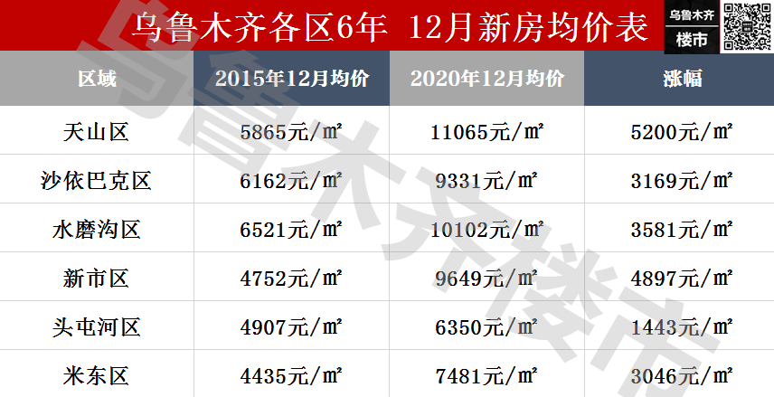 乌鲁木齐最新房价揭秘，巷弄深处的惊喜发现