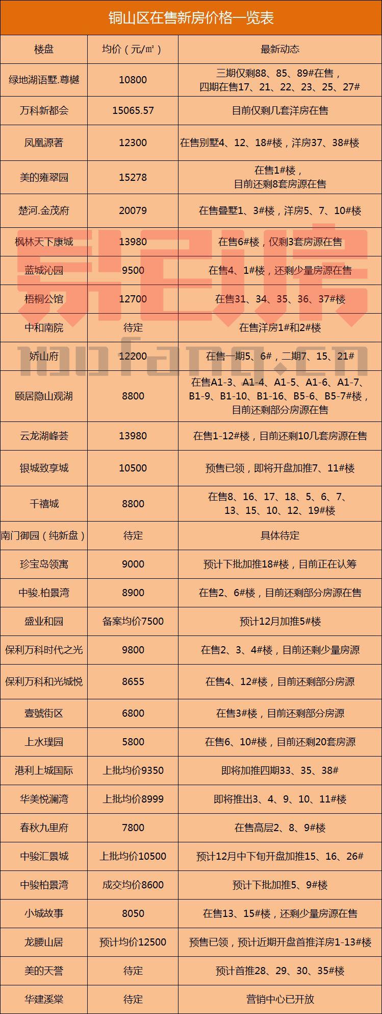 丰县最新房价及其分析概述