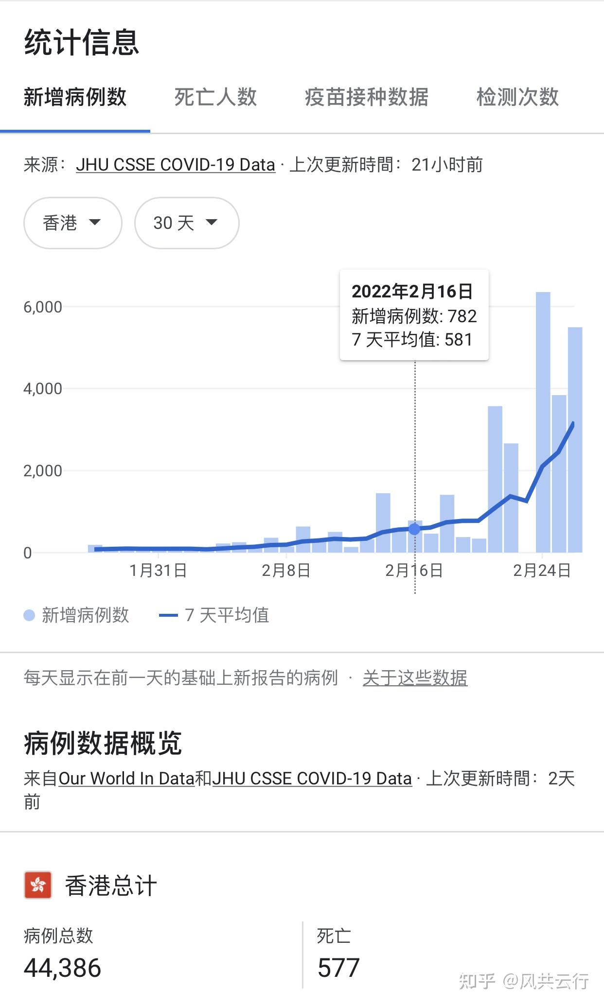 香港疫情最新数据消息