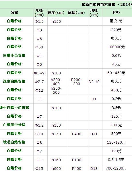 白蜡树苗最新价格表公布，实时更新行情！