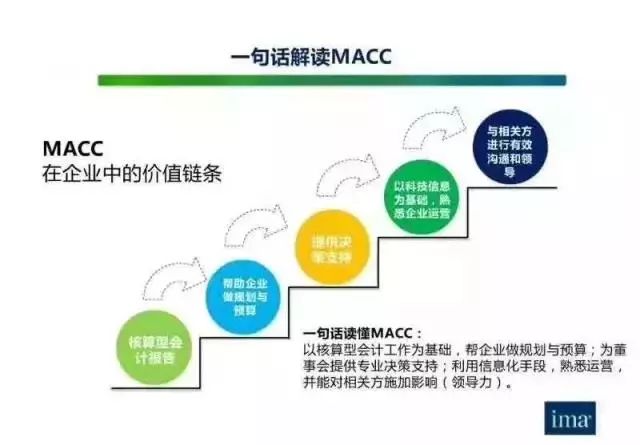管理会计最新发展趋势与动态更新