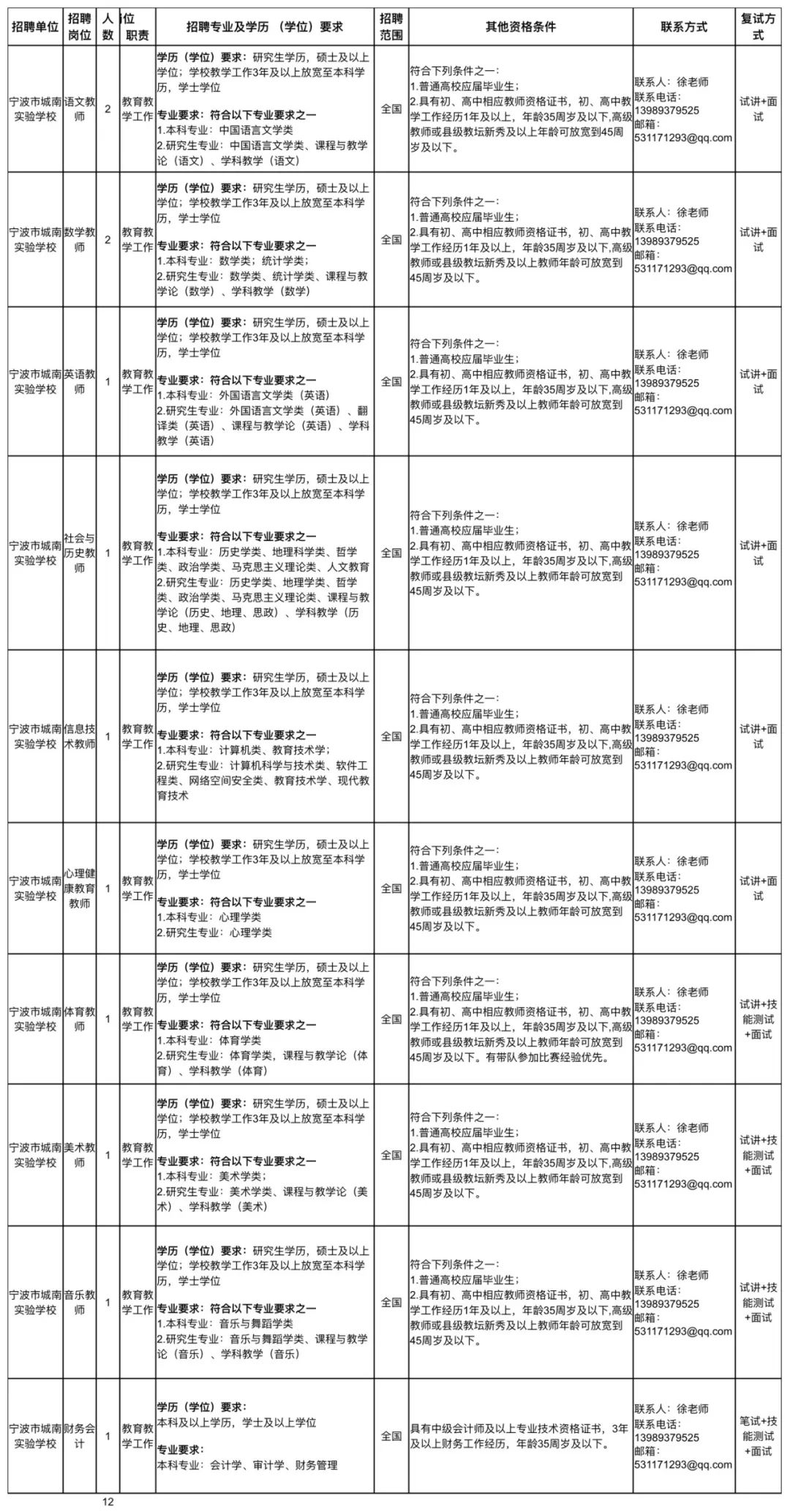 宁海西店最新招聘信息，科技驱动，开启全新招聘之旅
