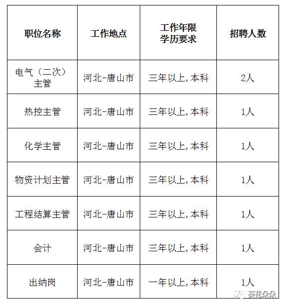 遵化最新小时工招聘指南，步骤详解