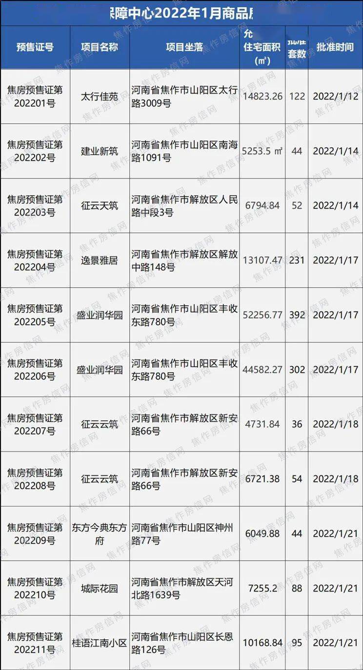 焦作房价走势最新消息，多维度分析与观点阐述的深度探讨
