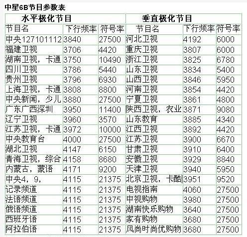中星六b最新参数2025，心灵与自然的完美交融之旅