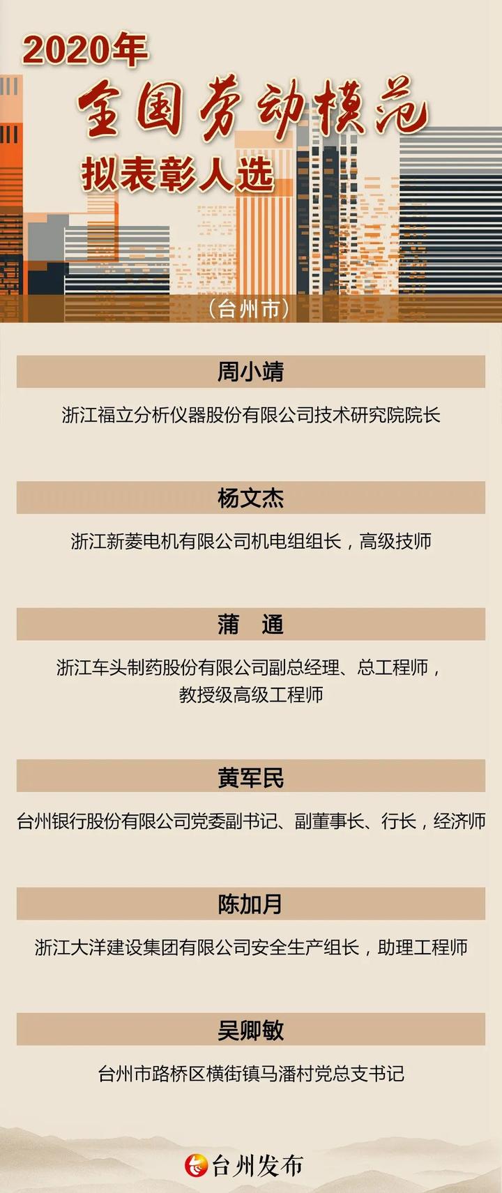 台州市委最新人事公示，启程自然美景的探索之旅